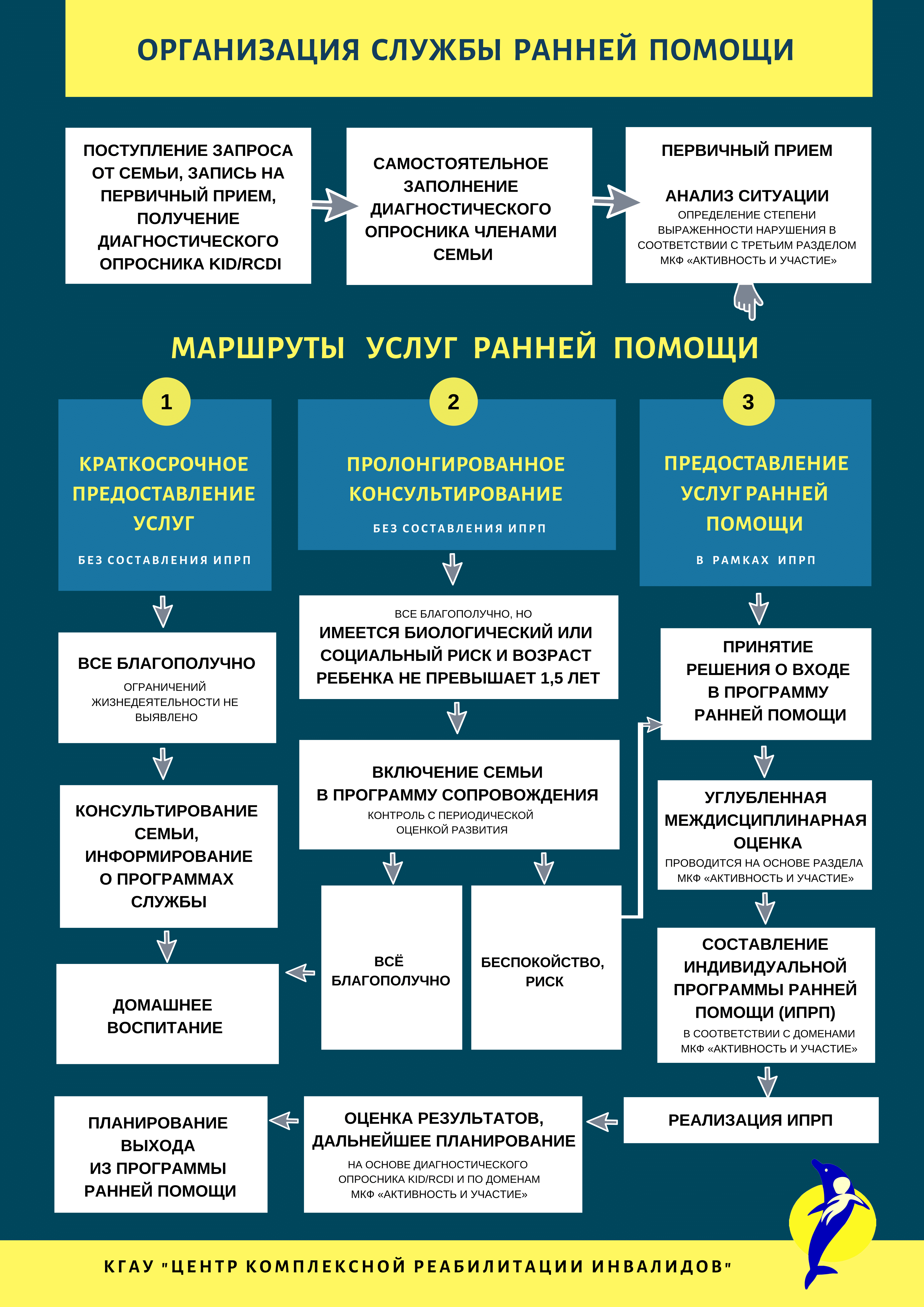 баннер-1 — Центр комплексной реабилитации инвалидов, г. Пермь