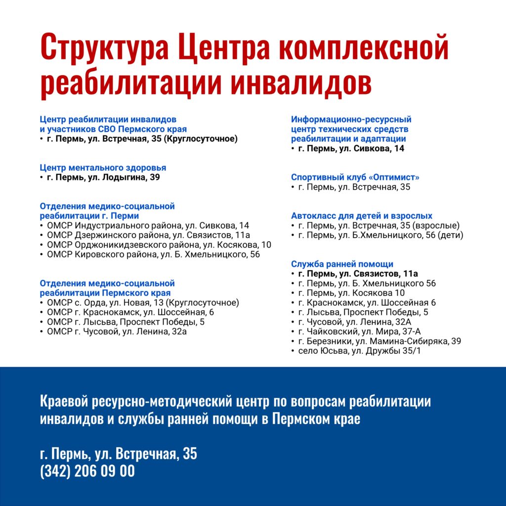 Часто задаваемые вопросы — Центр комплексной реабилитации инвалидов, г.  Пермь